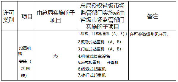 特种设备生产单位许可目录